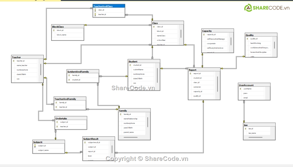 SQL,Mô hình ba lớp,đồ án winform c# quản lý học sinh,Quản lý học sinh tiểu học,.NET